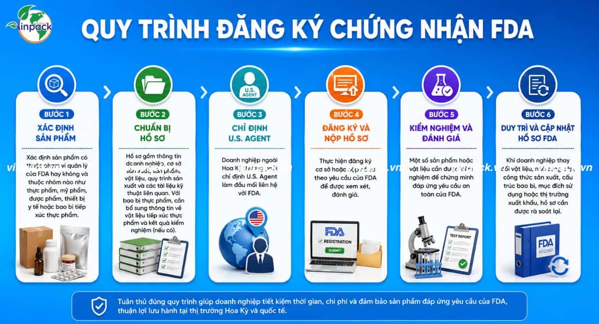 Quy trình đăng ký chứng nhận FDA