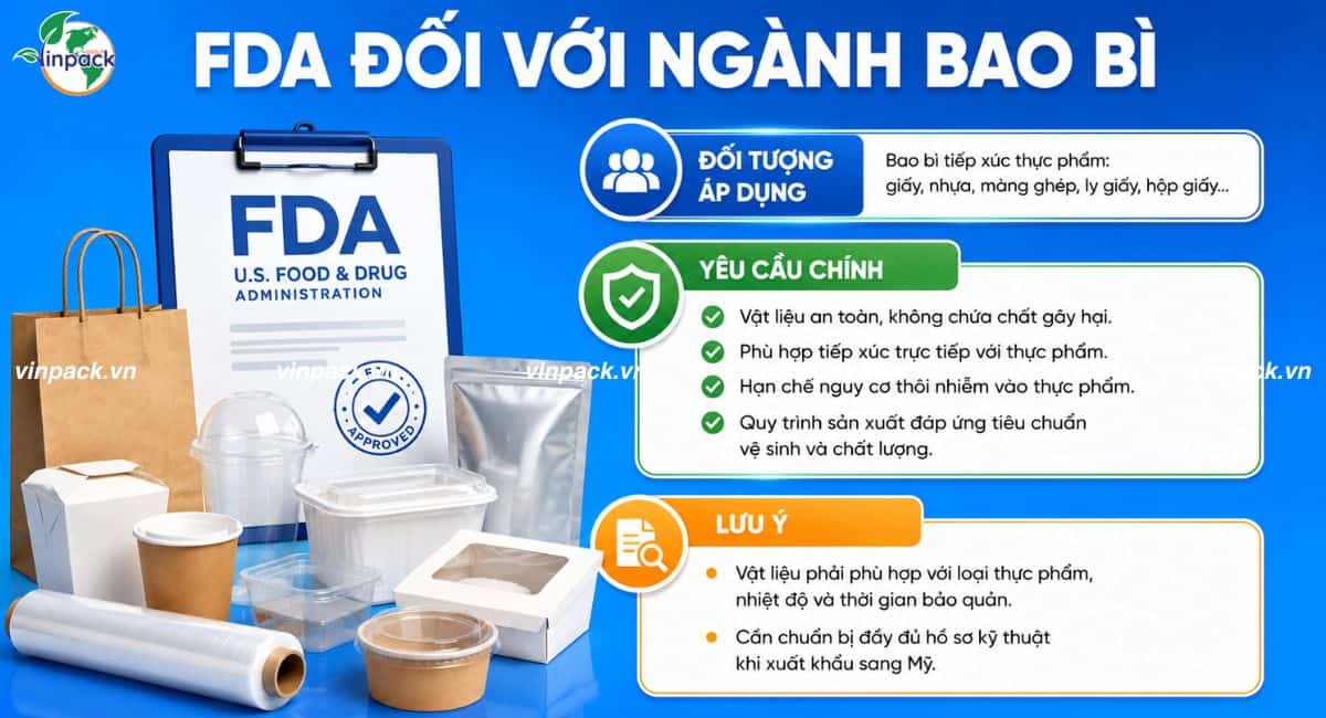 Chứng nhận FDA đối với ngành bao bì