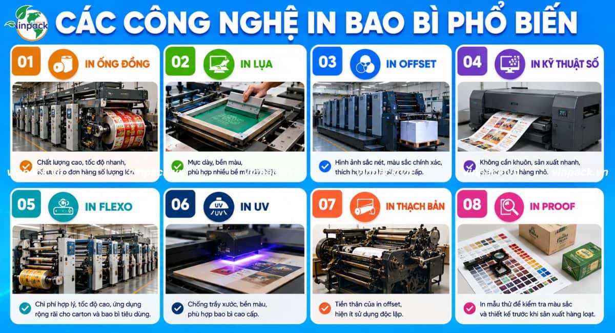 Các công nghệ in bao bì phổ biến