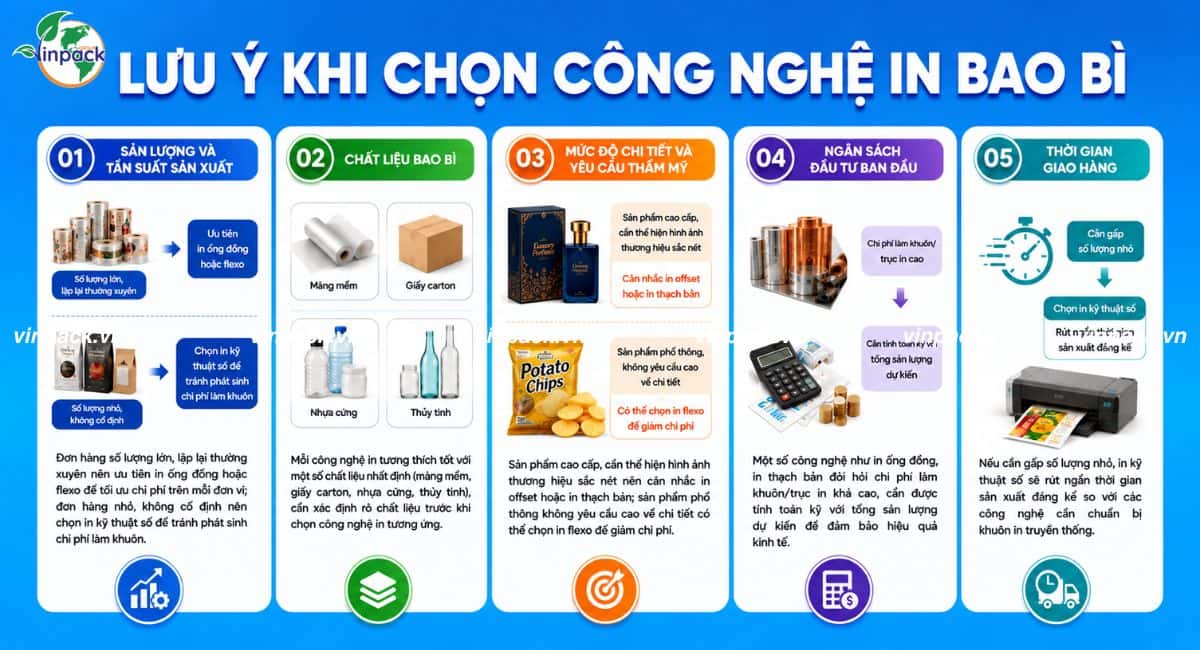 Lưu ý khi chọn công nghệ in bao bì