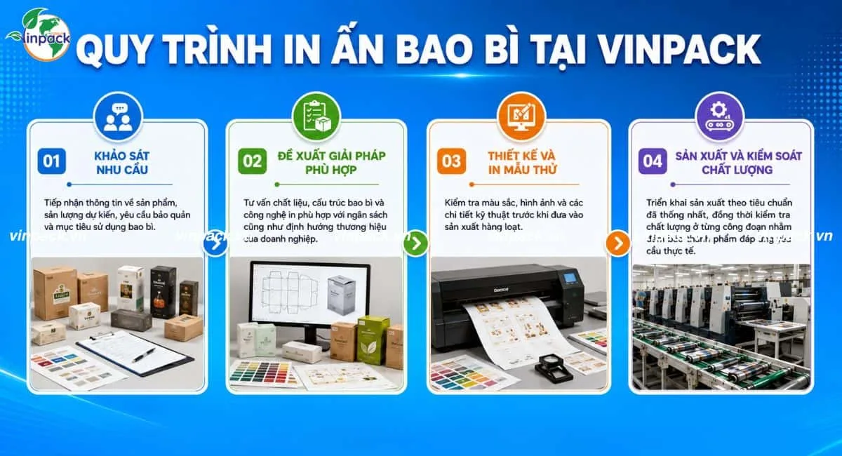 Quy trình in bao bì tại Vinpack