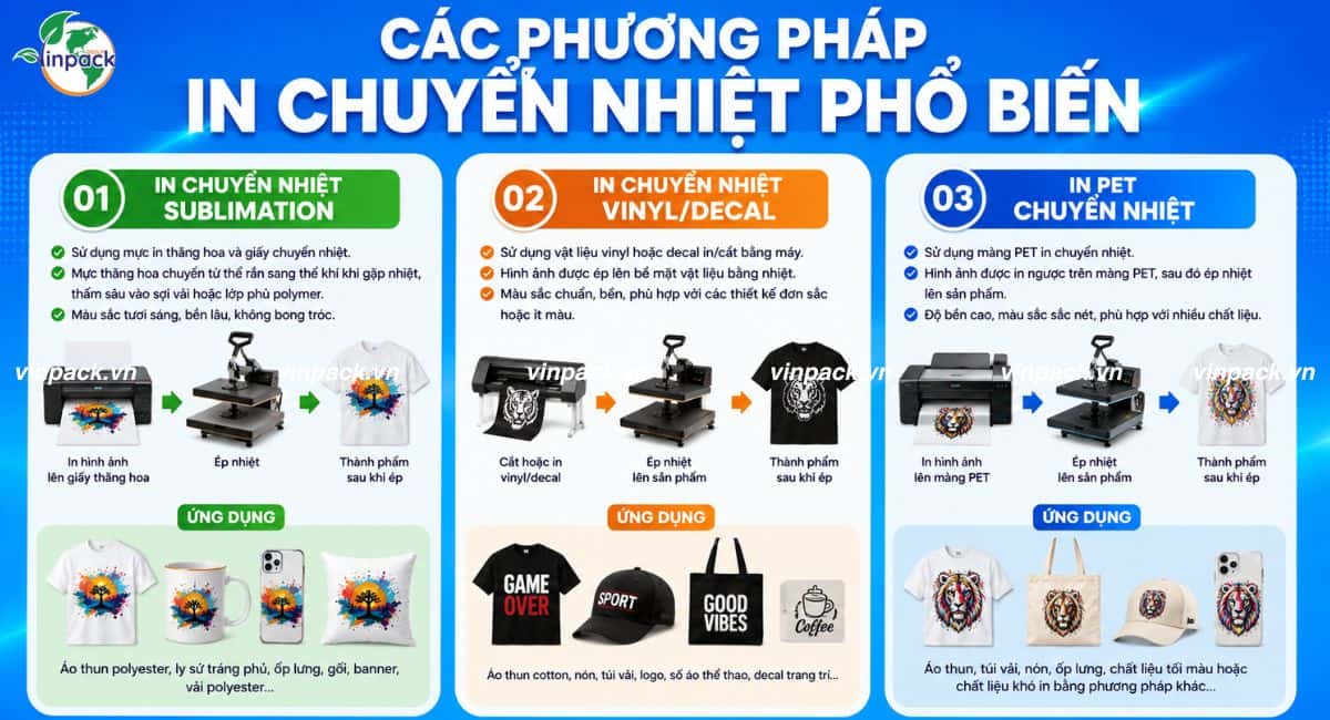 Các Phương pháp in chuyển nhiệt phổ biến