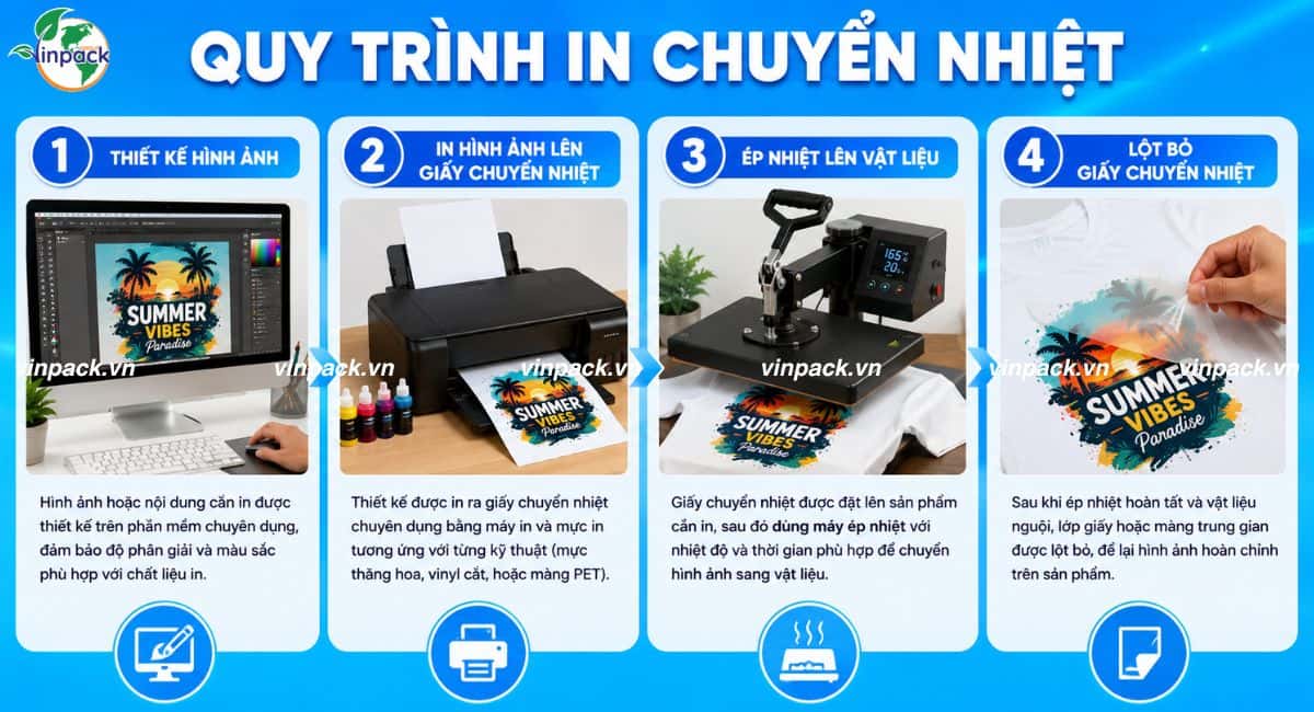 Quy trình in chuyển nhiệt