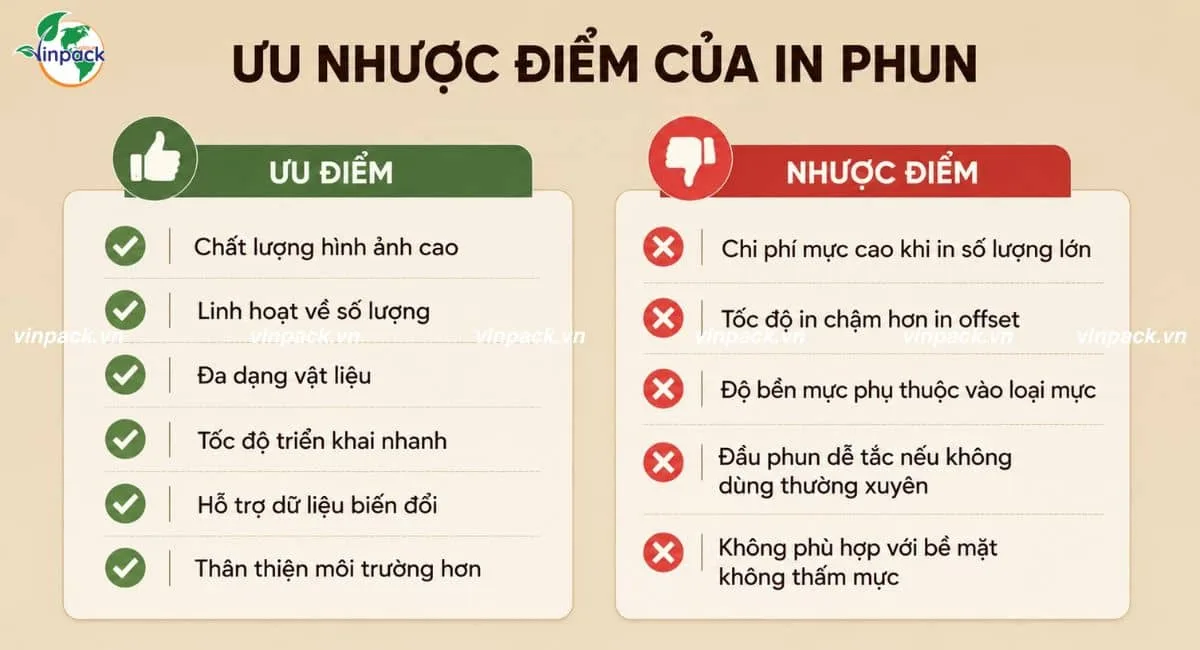 Infographic ưu nhược điểm của in phun
