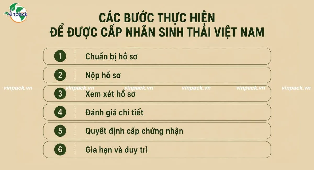 6 bước từ chuẩn bị hồ sơ đến gia hạn và duy trì chứng nhận