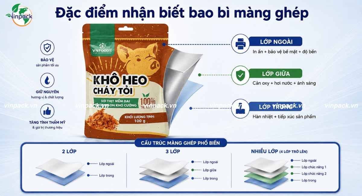 Đặc điểm nhận biết bao bì màng ghép