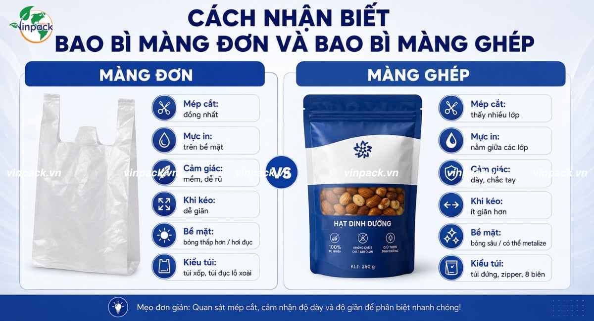 Cách nhận biết bao bì màng đơn và màng ghép