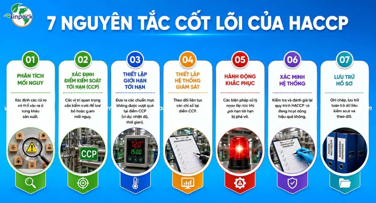 7 nguyên tắc cốt lõi của HACCP