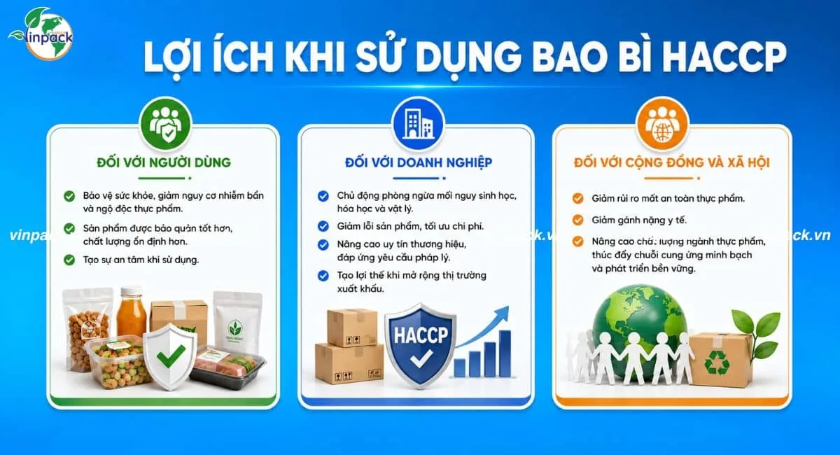 Lợi ích khi sử dụng bao bì HACCP