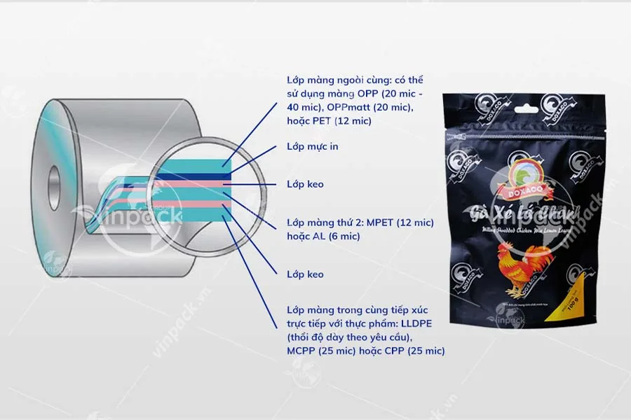 Cấu trúc túi đựng khô gà tại Vinpack