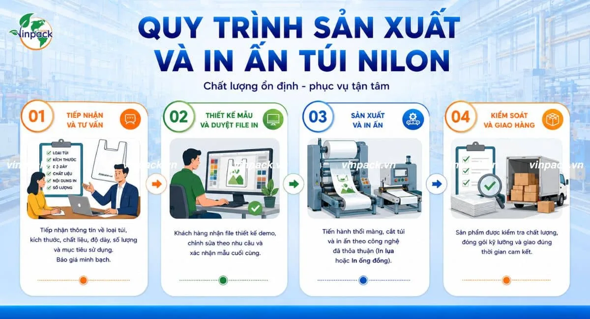 Quy trình 4 bước sản xuất và in túi nilon