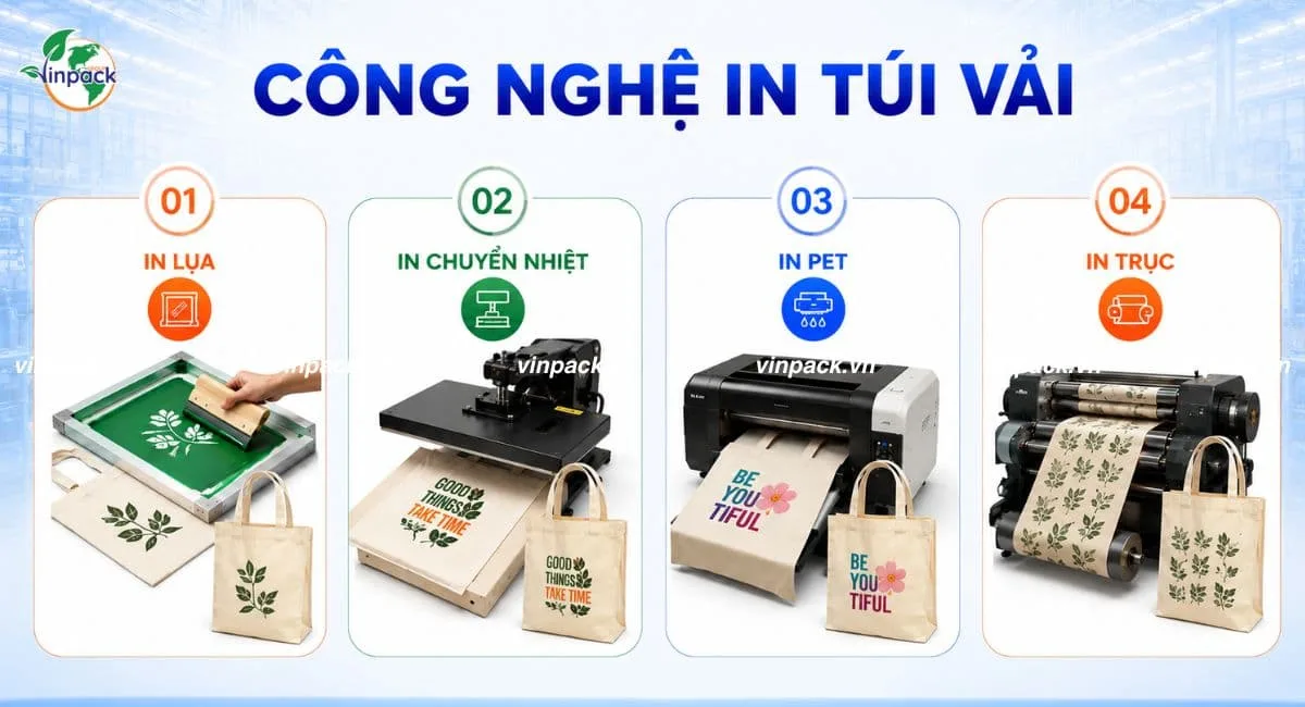 Các công nghệ in túi vải