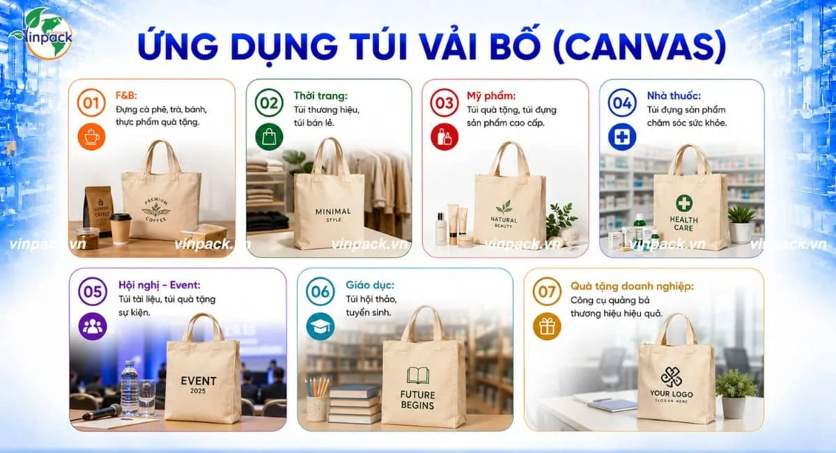 Ứng dụng túi vải bố canvas theo từng ngành hàng