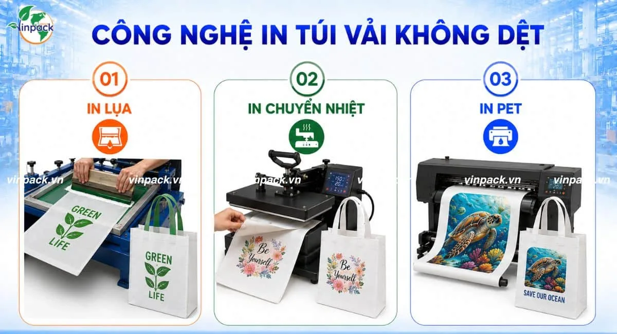 Công nghệ in túi vải không dệt
