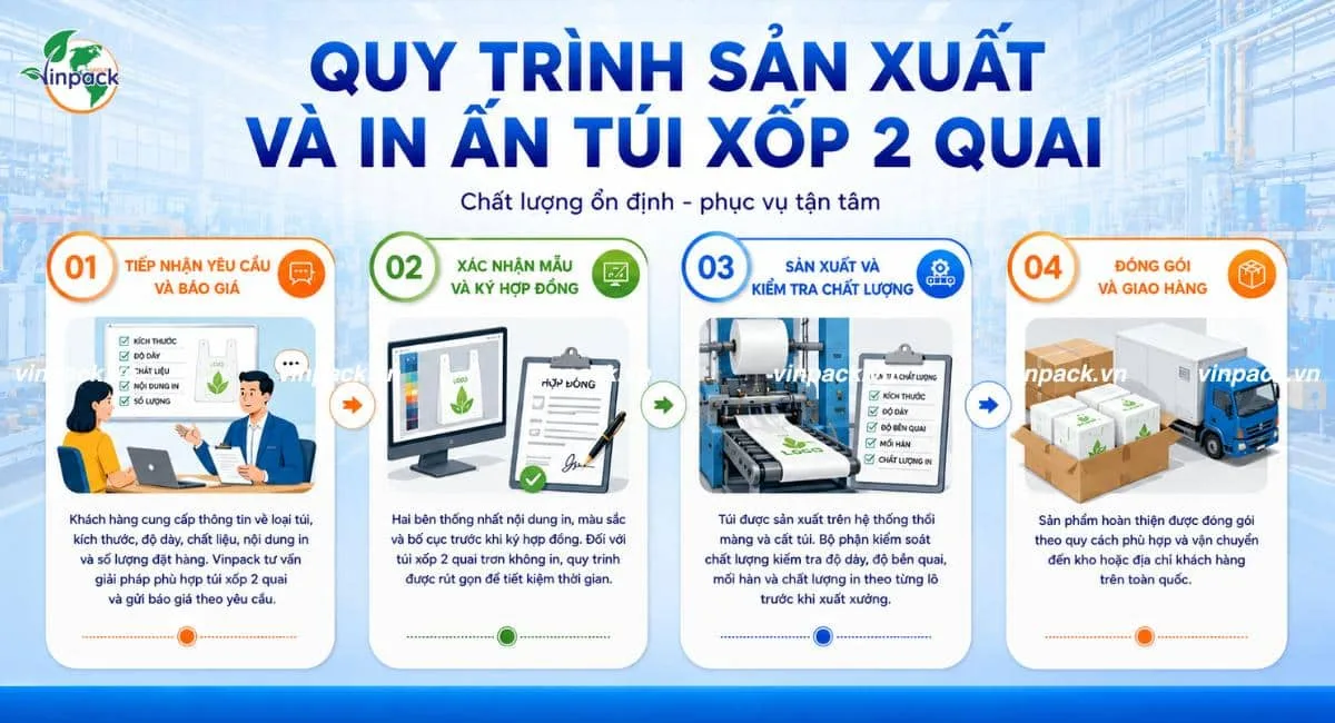 Quy trình sản xuất túi xốp 2 quai