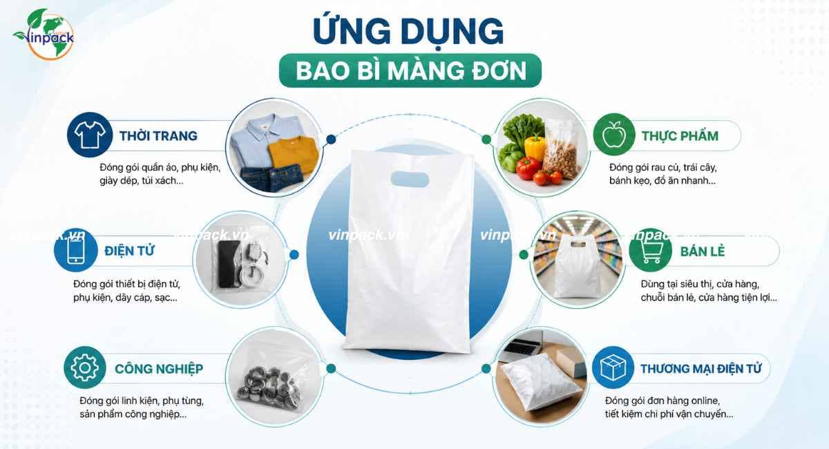 Ứng dụng bao bì màng đơn trong thực tế