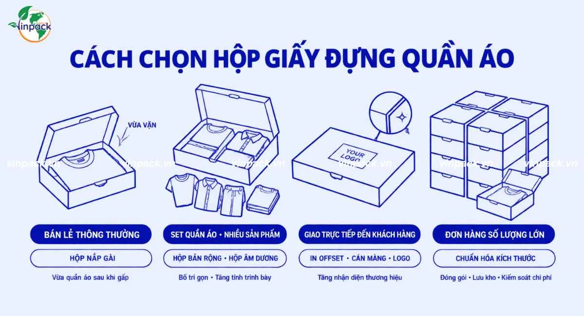 Cách chọn hộp giấy đựng quần áo theo nhu cầu