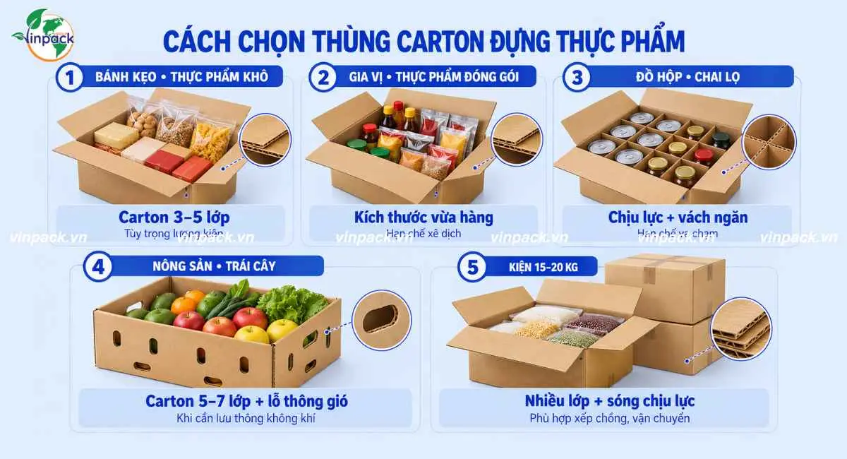 Cách chọn thùng carton đựng thực phẩm