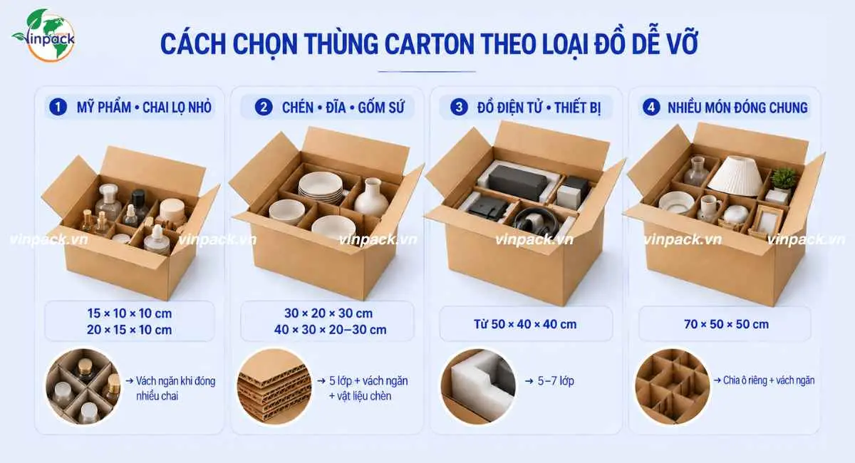 Cách chọn thùng carton theo loại đồ dễ vỡ