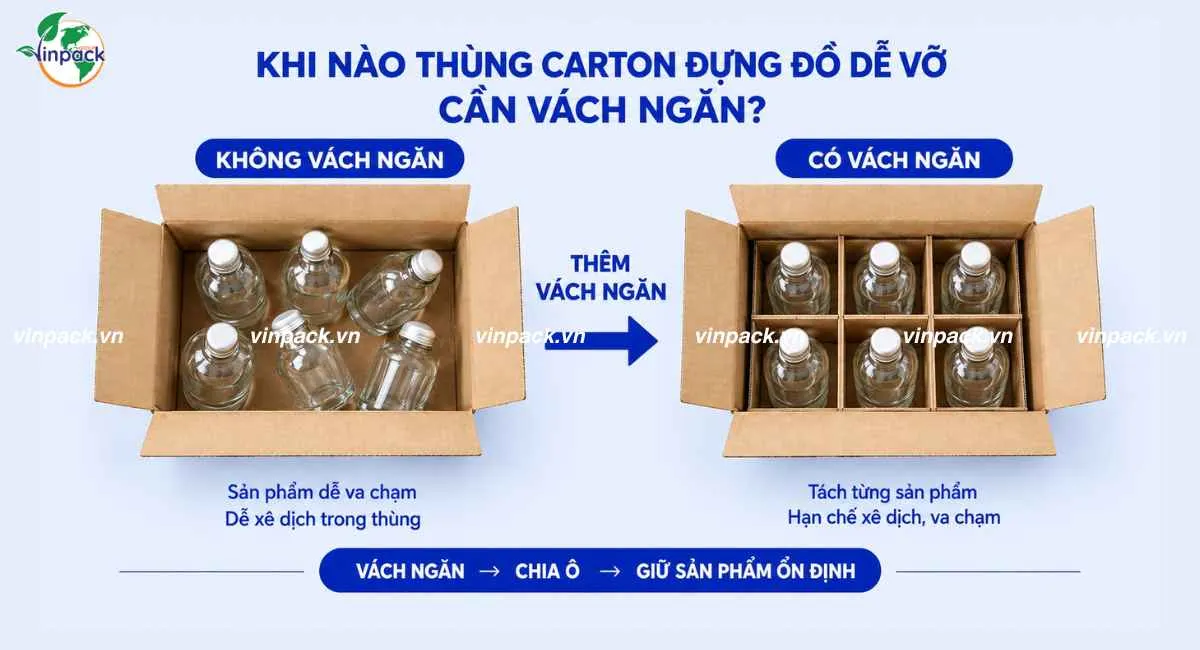 Thùng carton đựng đồ dễ vỡ có vách ngăn