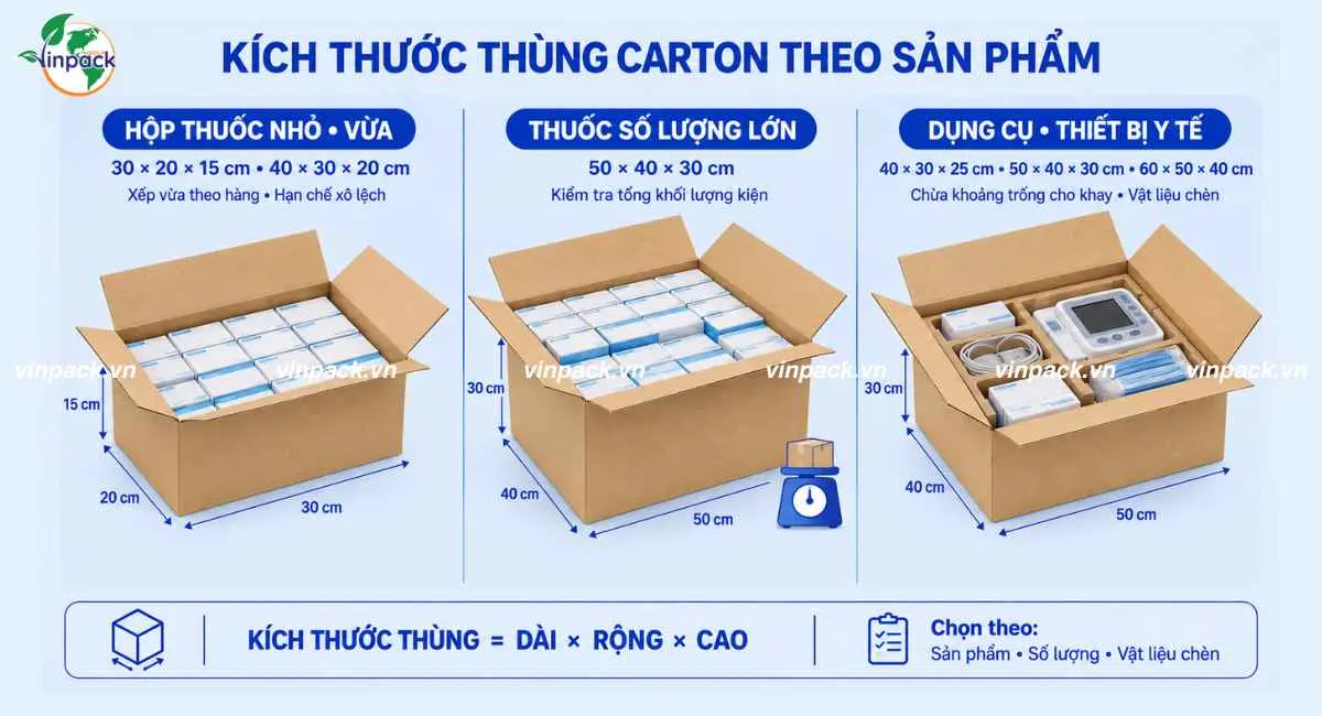 Kích thước thùng carton đựng dược phẩm y tế