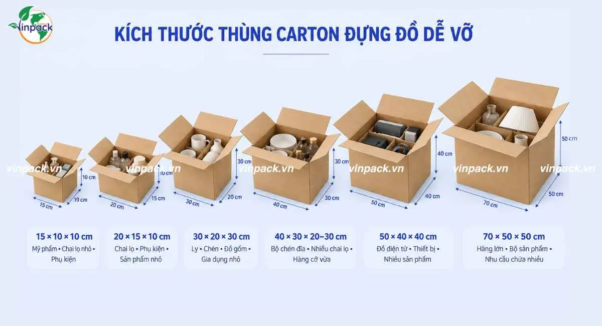 Kích thước thùng carton đựng hàng dễ vỡ
