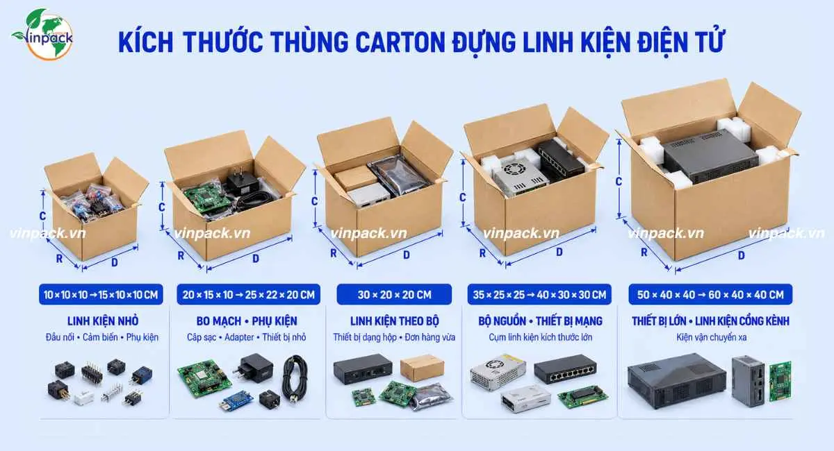 Kích thước thùng carton đựng linh kiện điện tử
