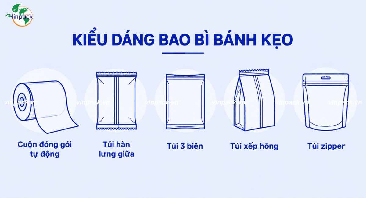 Kiểu dáng bao bì bánh kẹo