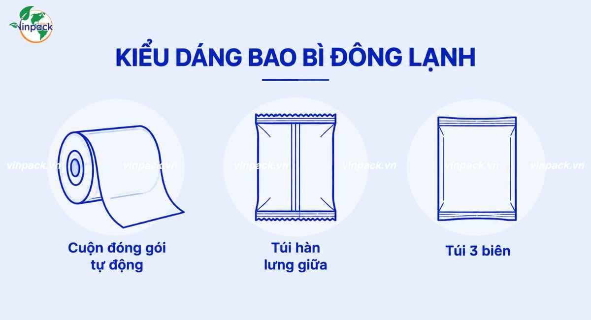 Kiểu đáng bao bì đông lạnh