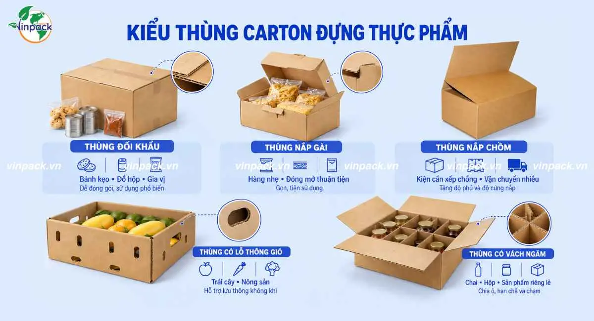 Các kiểu thùng carton đựng thực phẩm