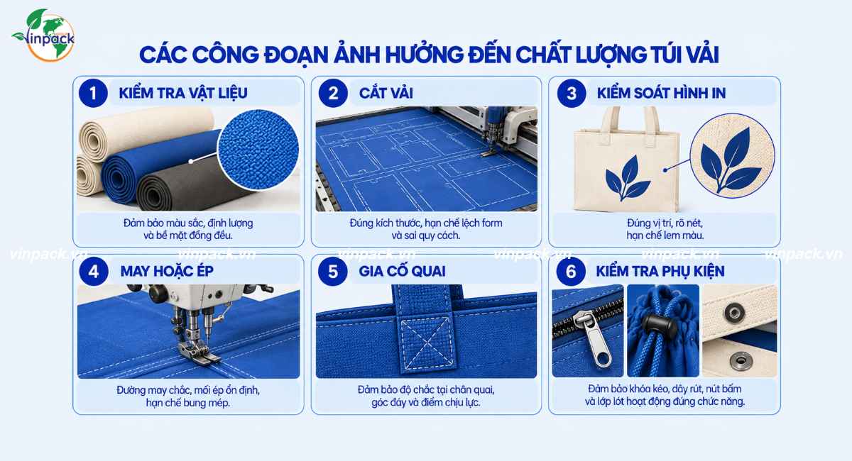 Công đoạn ảnh hưởng chất lượng túi vải