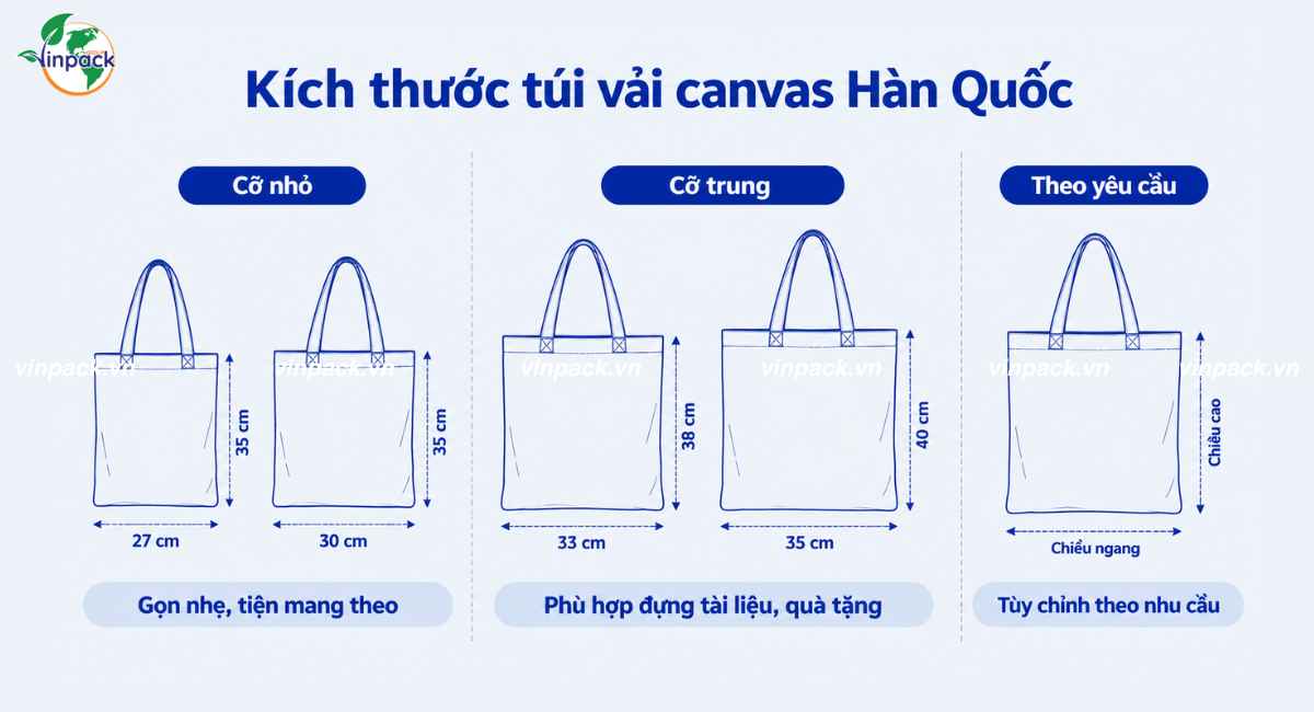 Kích thước túi vải canvas Hàn Quốc