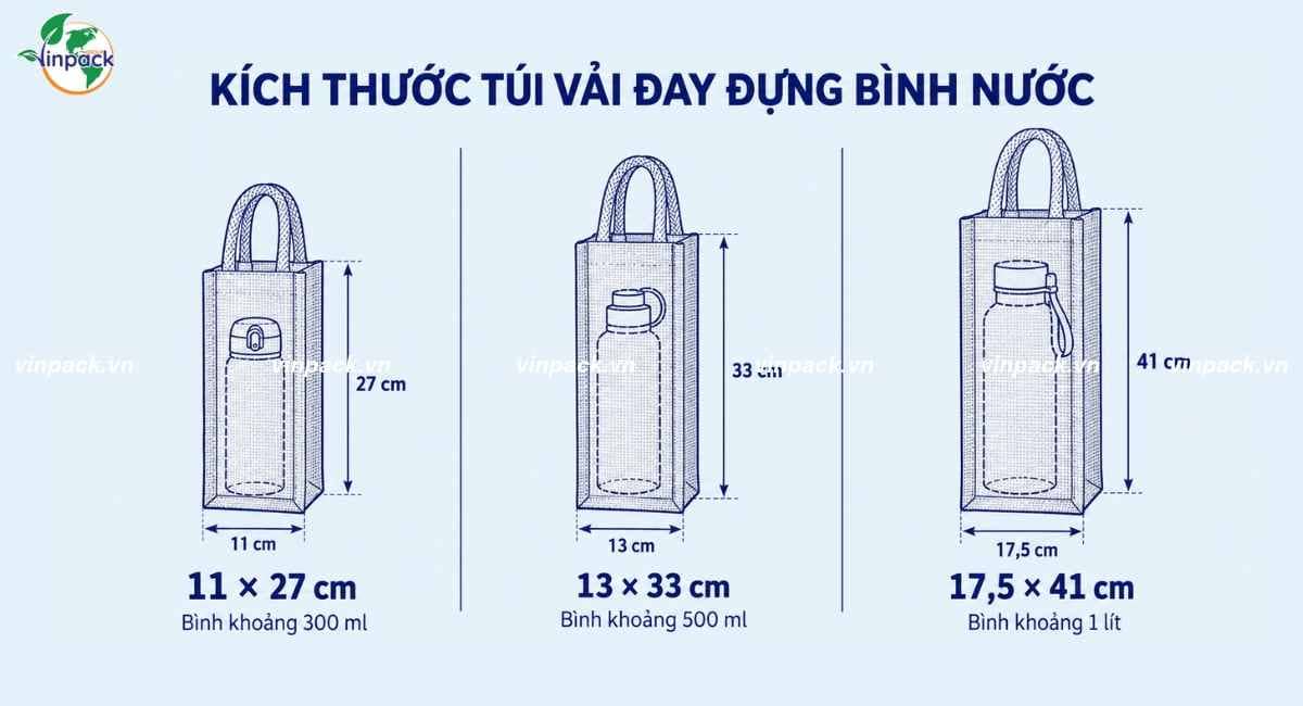 Kích thước túi vải đay đựng bình nước