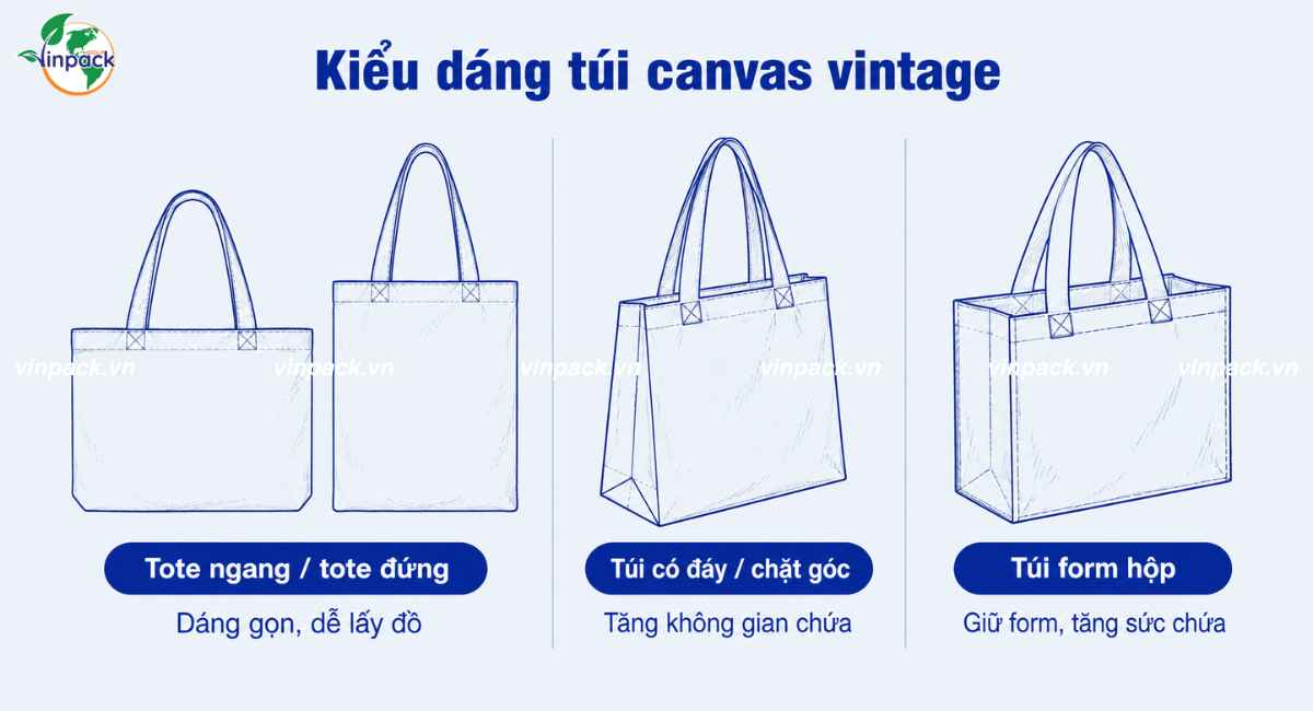 Kiểu dáng túi canvas vintage
