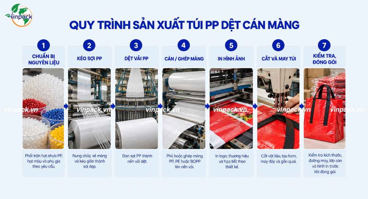 Quy trình sản xuất túi PP dệt cán màng