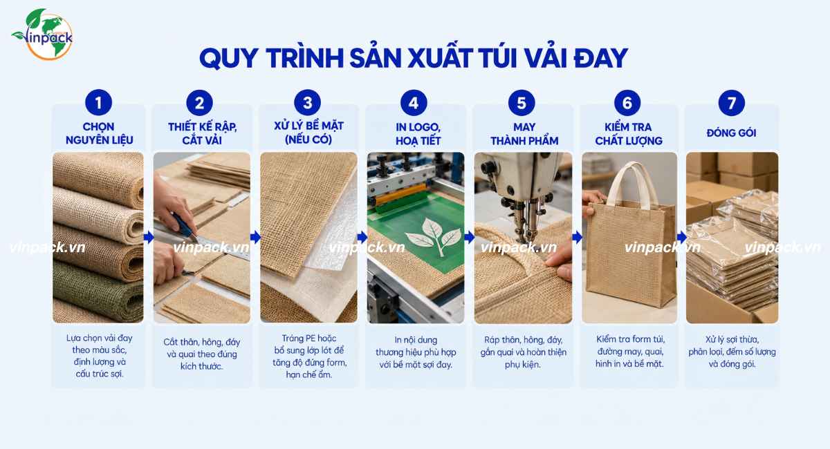Quy trình sản xuất túi vải đay